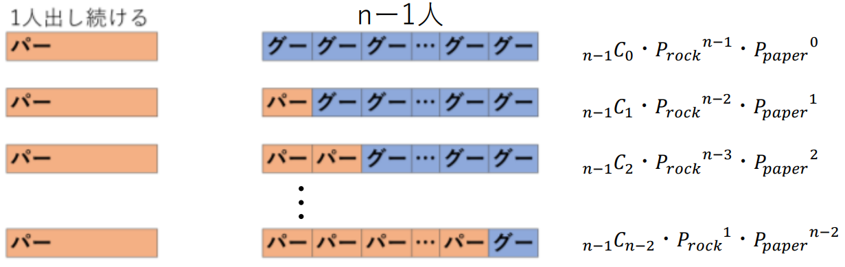 考えられるパターンの図