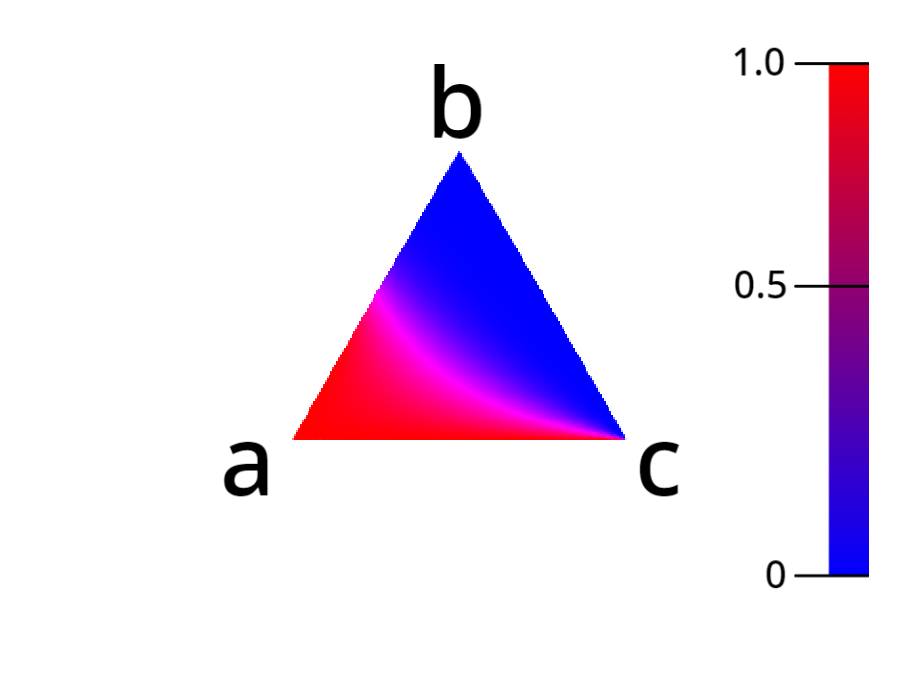 n=5のときの図