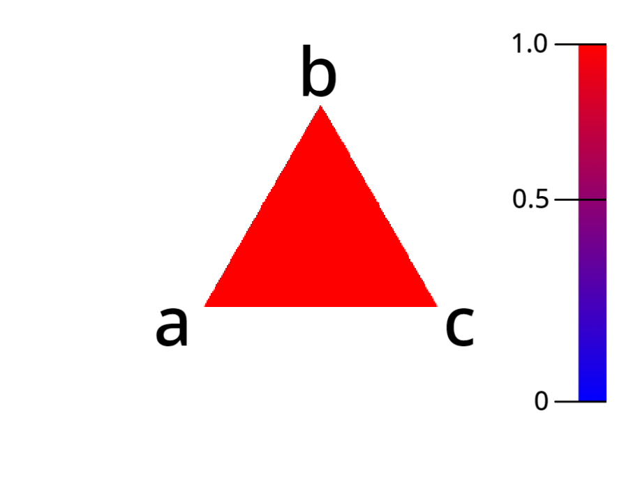 n=1のときの図