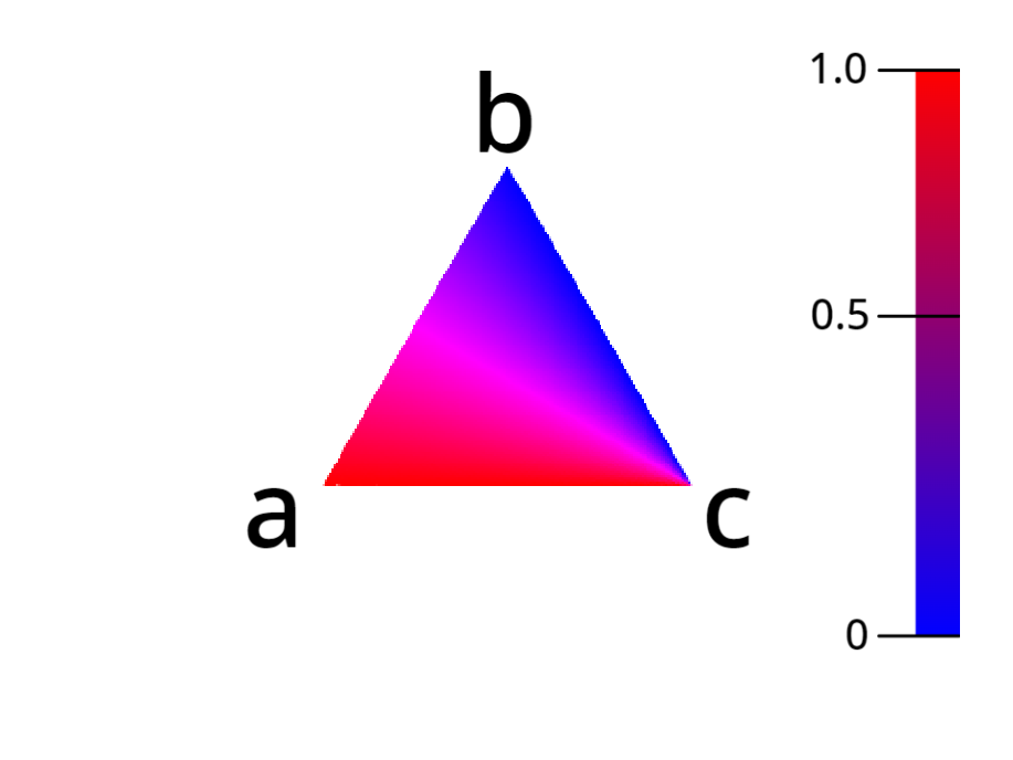 n=2のときの図