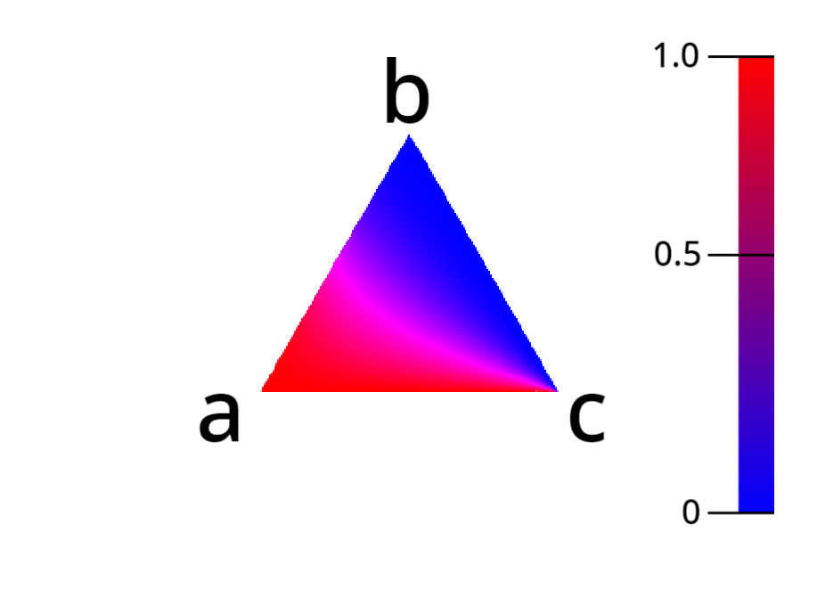 n=3のときの図