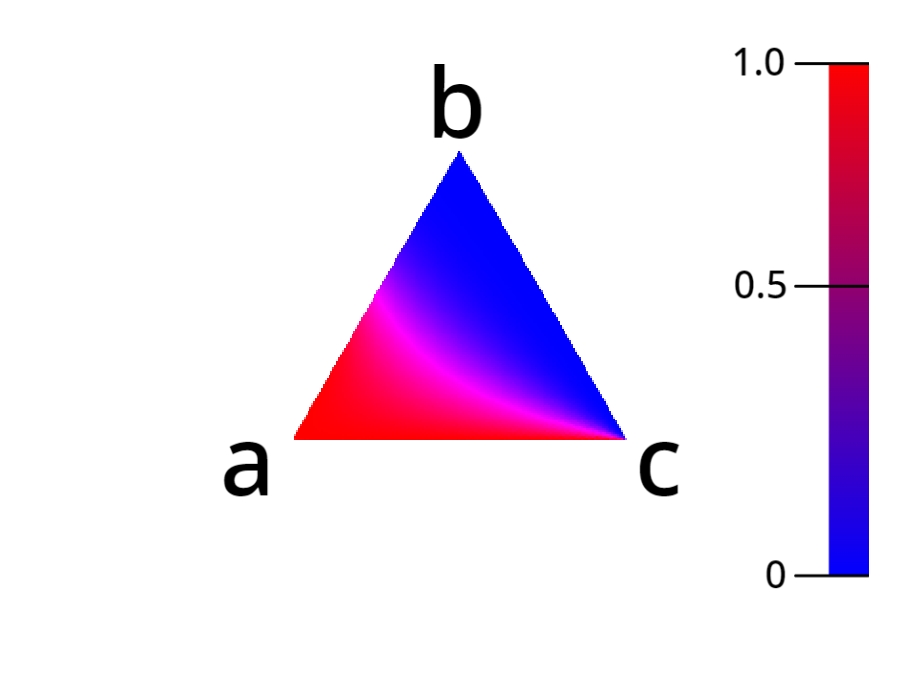 n=4のときの図